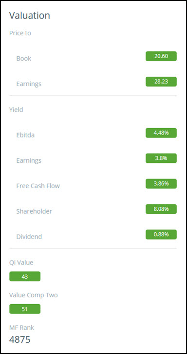 5 Company analysis dashboard 5